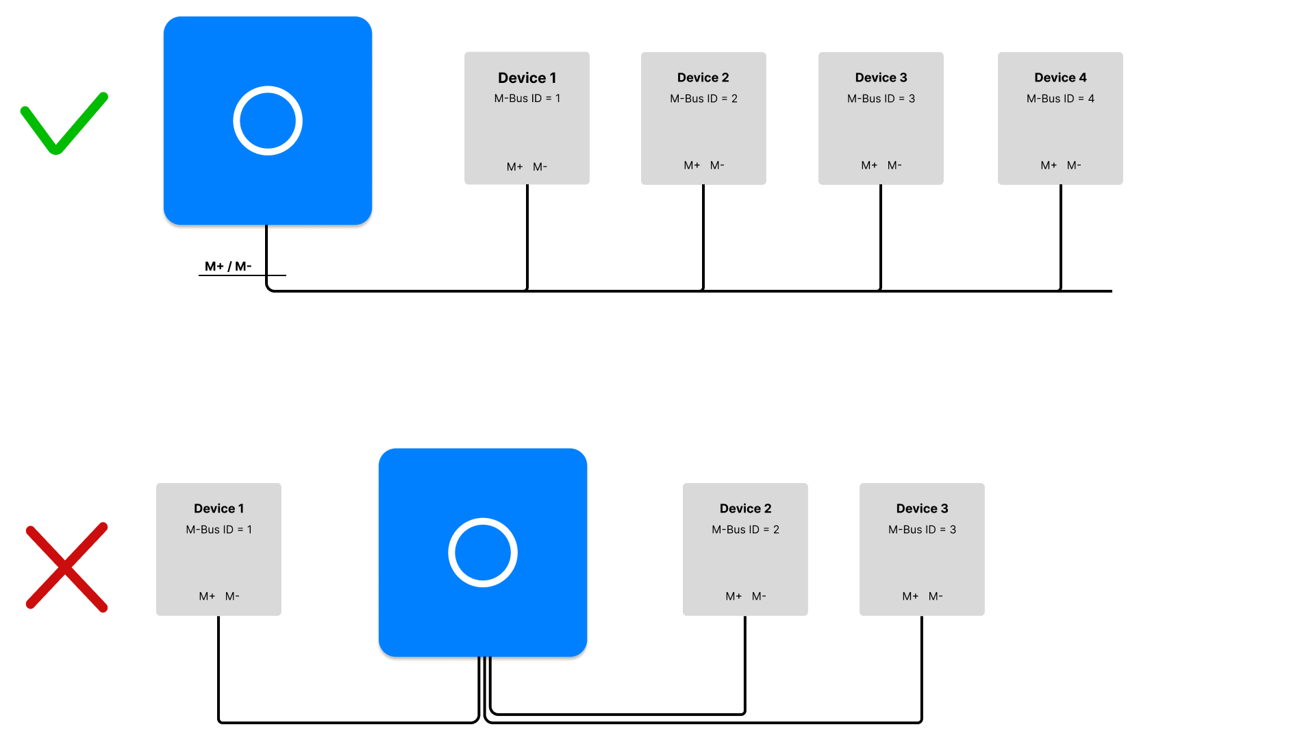 M-BUS connection diagram