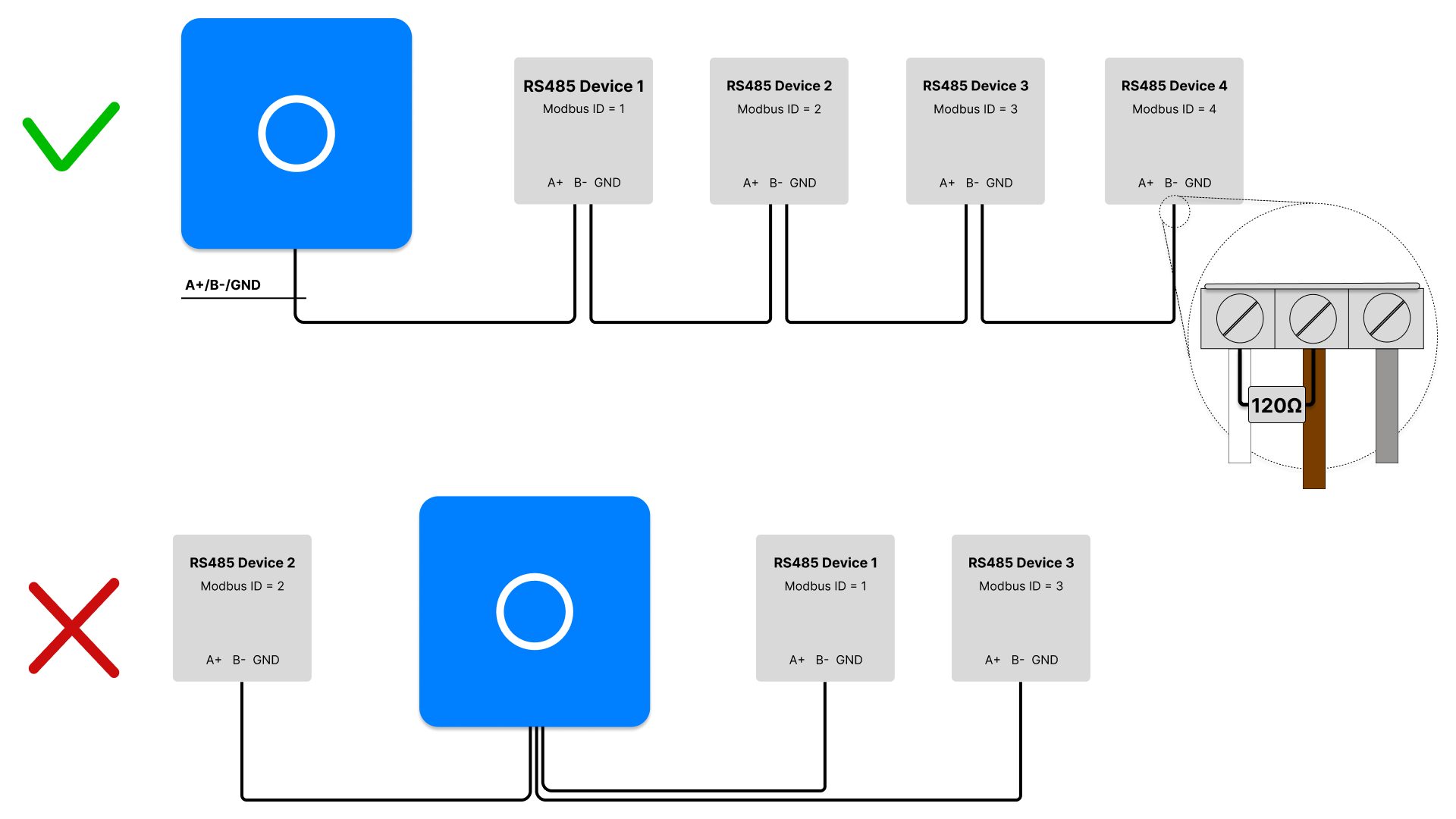 RS485 connection diagram