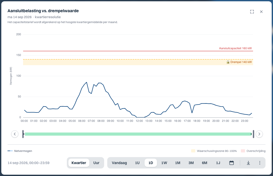Aansluitbelasting — Noorderlicht