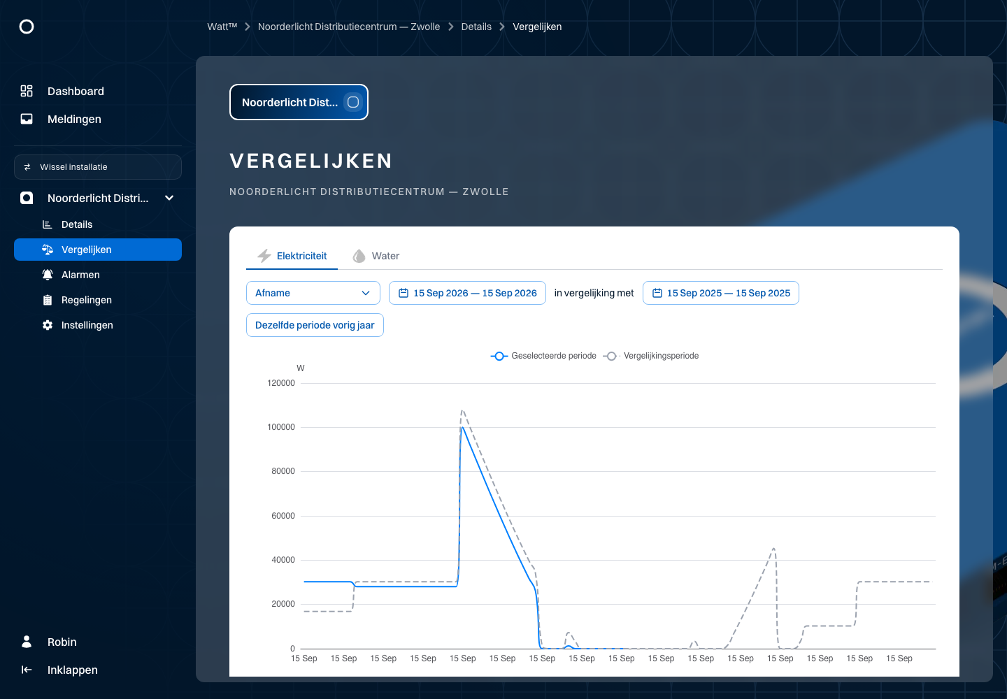 Twee perioden vergelijken — Noorderlicht