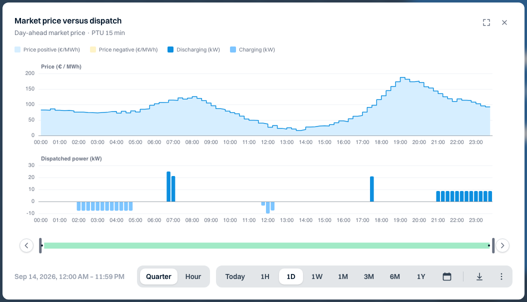 Trading — Noorderlicht