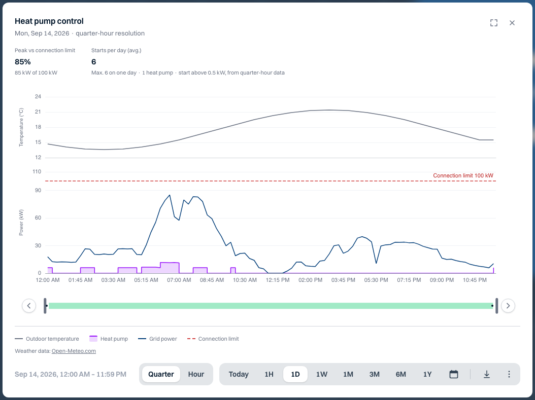 Heat pump — Noorderlicht