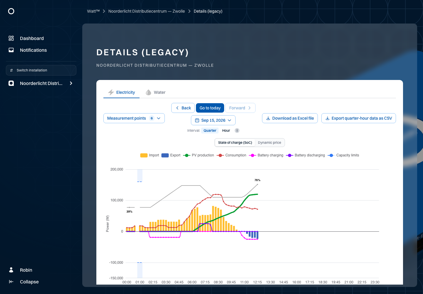 Export measurement points — Noorderlicht