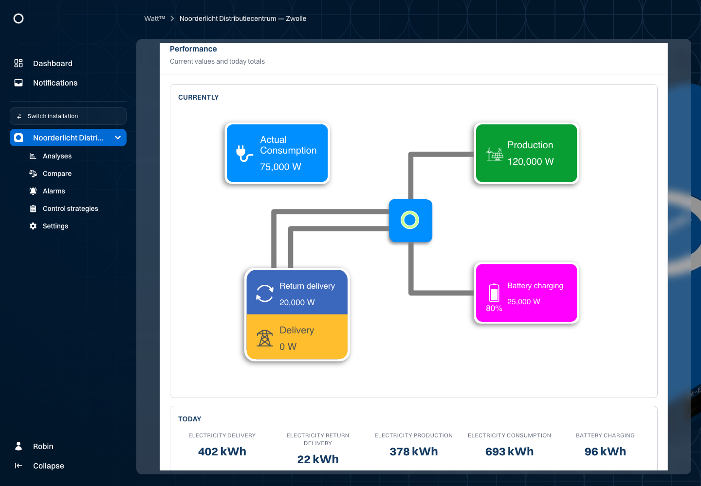 Current performance — Noorderlicht